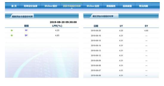 Loan interest rate quotations were slightly lowered on the first day of the reform. Central Bank: Mortgage interest rates will not fall (Figure 1) Loan interest rate quotations were slightly lowered on the first day of the reform. Central Bank: Mortgage interest rates will not decrease (Figure 1)